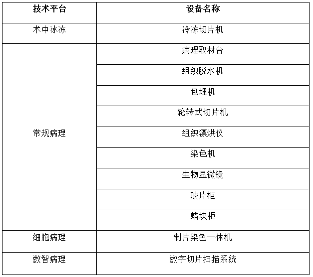德阳市旌阳区中医院（人民医院） 病理技术服务项目及营养科建设运营服务项目 市场调研公告（第二次）