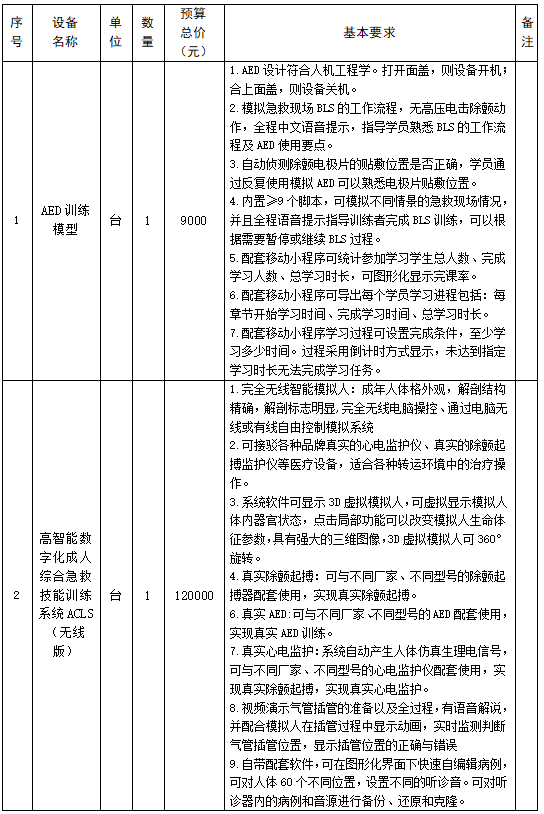 2025年度德阳市旌阳区中医院（人民医院） 全科医生转岗培训专业教具项目市场调研及比选公告（第二次）