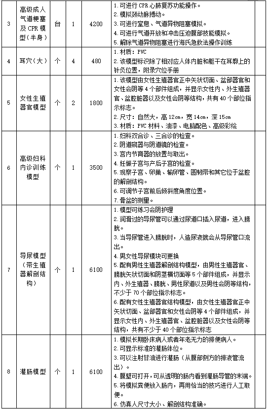 2025年度德阳市旌阳区中医院（人民医院） 全科医生转岗培训专业教具项目市场调研及比选公告（第二次）