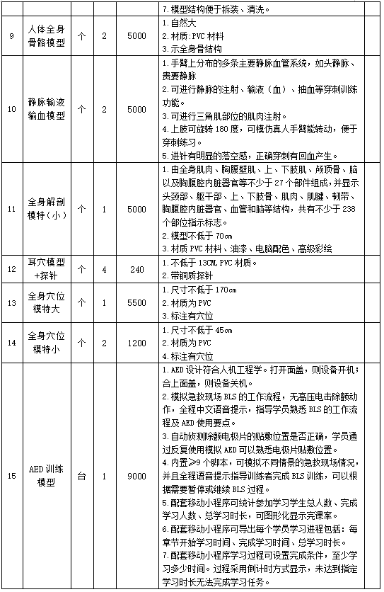 2025年度德阳市旌阳区中医院（人民医院） 全科医生转岗培训专业教具项目市场调研及比选公告（第二次）
