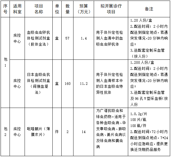 2025年度德阳市旌阳区卫健系统 市场调研及比选公告（二次）