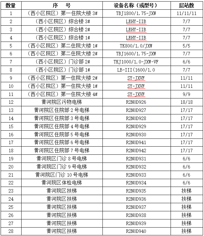 德阳市旌阳区中医院（人民医院） 电梯维护保养调研公告