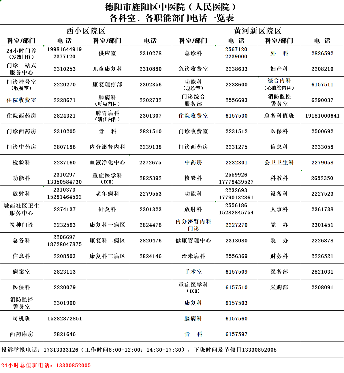 服务电话