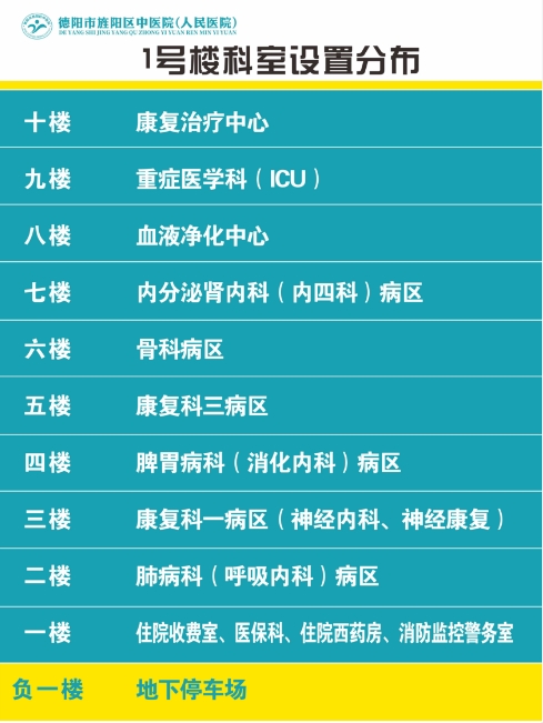 医院布局