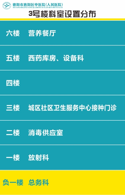 医院布局